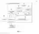 Fig. 02 - System conversion in a networked computing environment