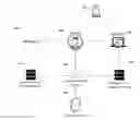 Fig. 01 - Identity security and containment based on detected threat events