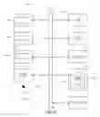 Fig. 10 - Systems and methods to rotate security assets used for secure communications
