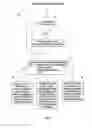 Fig. 05 - Managing access to communication sessions with communication identifiers of users and using chat applications