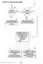 Fig. 06 - Managing access to communication sessions with communication identifiers of users and using chat applications