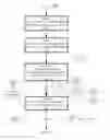 Fig. 01 - PROCESSING ELEMENT HOST MANAGEMENT IN A STREAM COMPUTING ENVIRONMENT