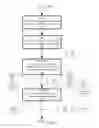 Fig. 07 - PROCESSING ELEMENT HOST MANAGEMENT IN A STREAM COMPUTING ENVIRONMENT