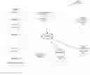 Fig. 01 - Soliciting and creating collaborative content items