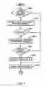 Fig. 10 - Controlling the state of duplexing of coupling facility structures