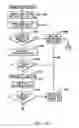 Fig. 18 - Controlling the state of duplexing of coupling facility structures