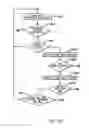 Fig. 19 - Controlling the state of duplexing of coupling facility structures