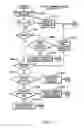 Fig. 20 - Controlling the state of duplexing of coupling facility structures