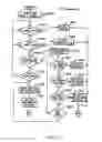 Fig. 25 - Controlling the state of duplexing of coupling facility structures