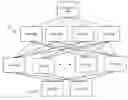 Fig. 01 - Automatic server cluster discovery