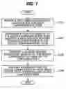 Fig. 07 - Operation method of communication node for selective wake-up in vehicle network