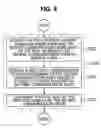 Fig. 08 - Operation method of communication node for selective wake-up in vehicle network