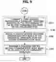Fig. 09 - Operation method of communication node for selective wake-up in vehicle network