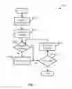 Fig. 08 - Social messaging hold and wait treatment systems