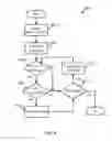 Fig. 09 - Social messaging hold and wait treatment systems