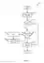 Fig. 12 - Social messaging hold and wait treatment systems