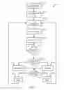 Fig. 13 - Social messaging hold and wait treatment systems