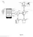 Fig. 14 - Social messaging hold and wait treatment systems