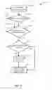 Fig. 17 - Social messaging hold and wait treatment systems