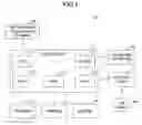 Fig. 02 - Device and information processing method