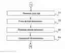 Fig. 01 - Method of estimating a usage of printing materials for print jobs
