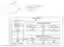 Fig. 01 - Synchronized look-up table loading