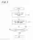 Fig. 04 - Device and method for panoramic image processing