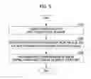 Fig. 04 - CAMERA SYSTEM AND OBJECT RECOGNITION METHOD THEREOF