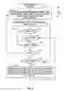 Fig. 07 - Method and system for new layout experience in video communication