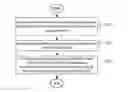 Fig. 01 - Method and apparatus for resource sharing between intra block copy mode and inter prediction mode in video coding systems