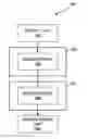 Fig. 01 - Identification of samples in a transition zone