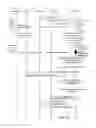 Fig. 16 - Service layer mobility management of applications