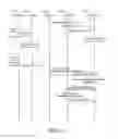 Fig. 17 - Service layer mobility management of applications