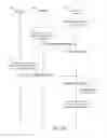 Fig. 19 - Service layer mobility management of applications