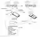 Fig. 01 - System and method for multi-beacon interaction and management