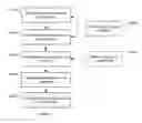 Fig. 02 - System and method for multi-beacon interaction and management