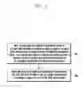 Fig. 03 - Method, system, and apparatus for transmitting group communication service data