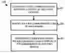 Fig. 01 - Group communication forwarding to a secondary service