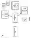Fig. 07 - Group communication forwarding to a secondary service
