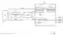 Fig. 01 - Connectivity to a core network via an access network