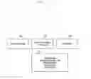 Fig. 06 - Method for transferring signaling messages of terminal between network functions