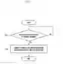 Fig. 08 - Method and system for downloading and installing UICC terminal profile on a terminal from a profile manager