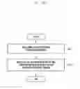 Fig. 13 - Method and system for downloading and installing UICC terminal profile on a terminal from a profile manager