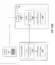 Fig. 17 - Apparatus and method for sharing WiFi security data in an internet of things (IoT) system