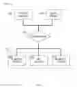 Fig. 02 - User access verification