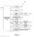 Fig. 06 - User access verification