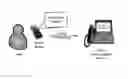 Fig. 01 - Affiliation and disaffiliation of computing devices