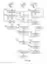 Fig. 37 - Methods and Systems for Dynamic Spectrum Arbitrage