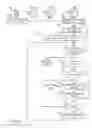 Fig. 51 - Methods and Systems for Dynamic Spectrum Arbitrage