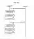Fig. 18 - Wireless communication system, communication terminal, base station and method for cell control